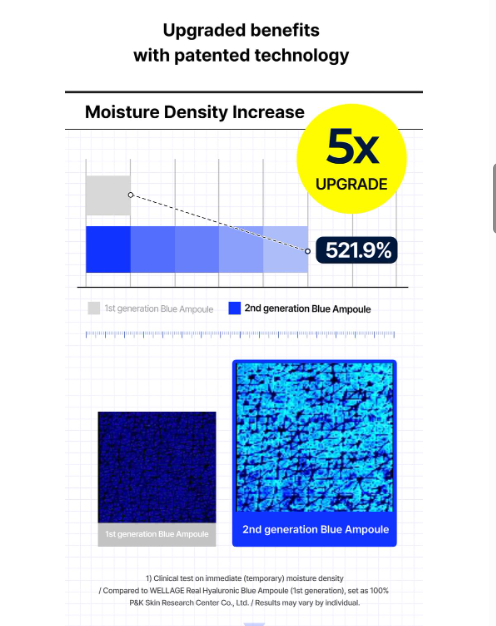 WELLAGE Real Hyaluronic Blue 100 Ampoule 75ml