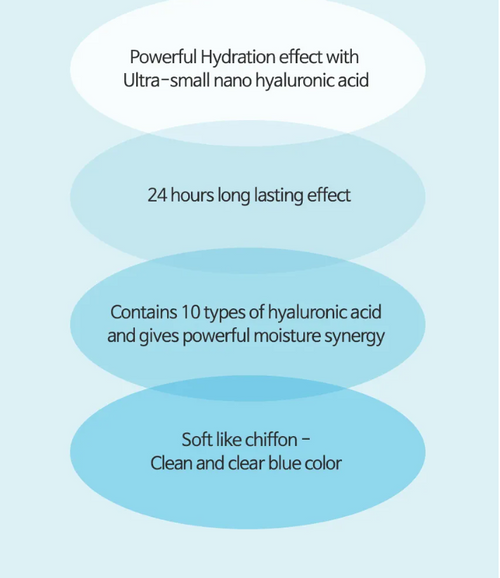 AMPLE: N - Hyaluron Shot Hydration Cream