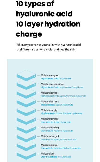 AMPLE: N - Hyaluron Shot Hydration Cream